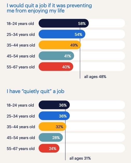 Descending the corporate ladder is a good way to achieve better work-life balance