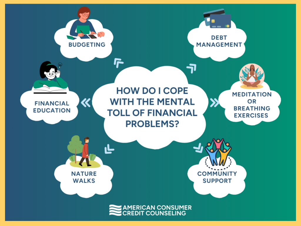 Blue/ green gradient background with yellow frame has clouds expanding out with blue arrows that say: How Do I cope with the mental toll of financial problems? Financial education, budgeting, and debt management, meditation, community groups, or nature walks. American Consumer Credit Counseling logo at the bottom of the graphic.
