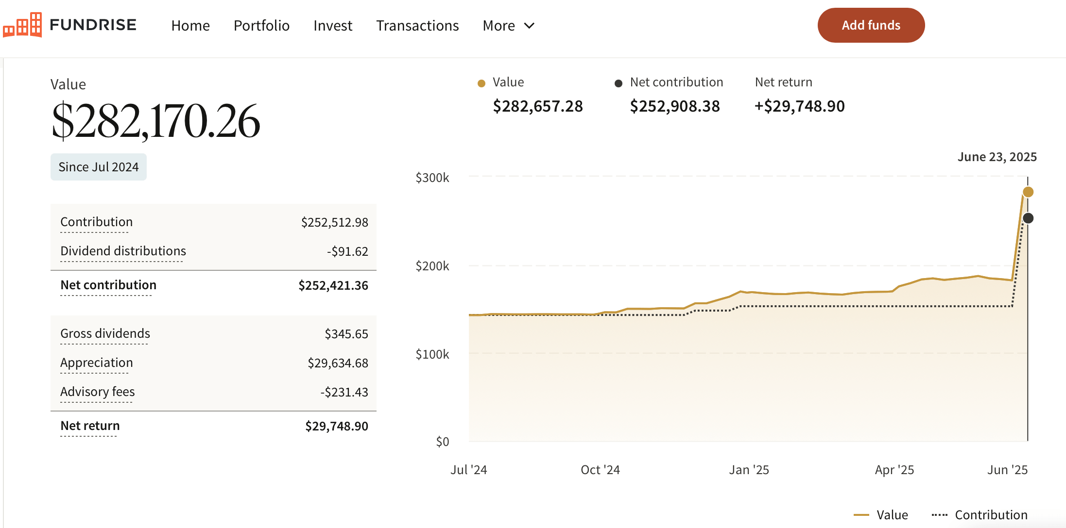 Financial Samurai Innovation Fund investment