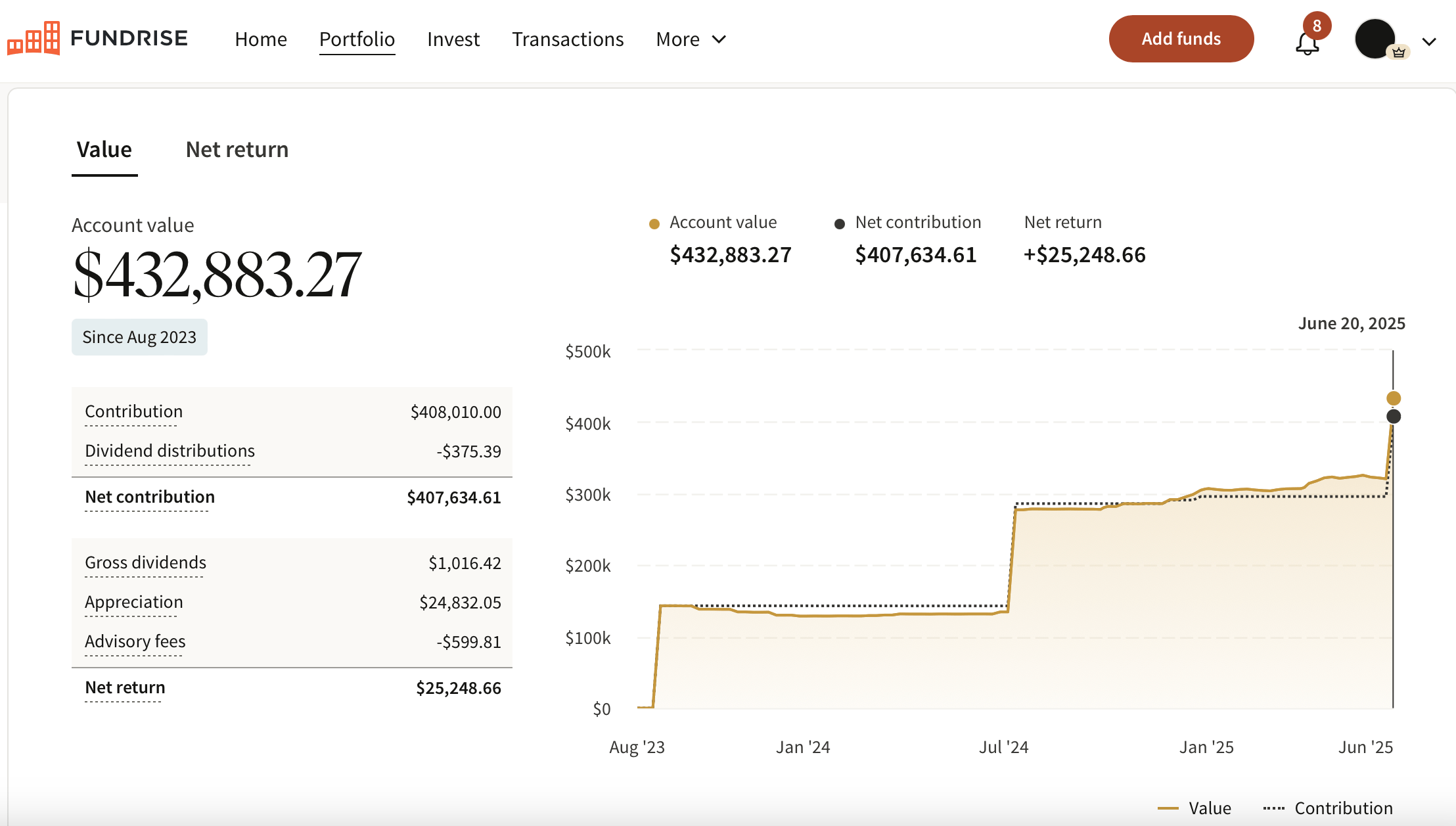 Fundrise investment amount by Financial Samurai, Sam Dogen. New $112,000 investment on June 20, 2025