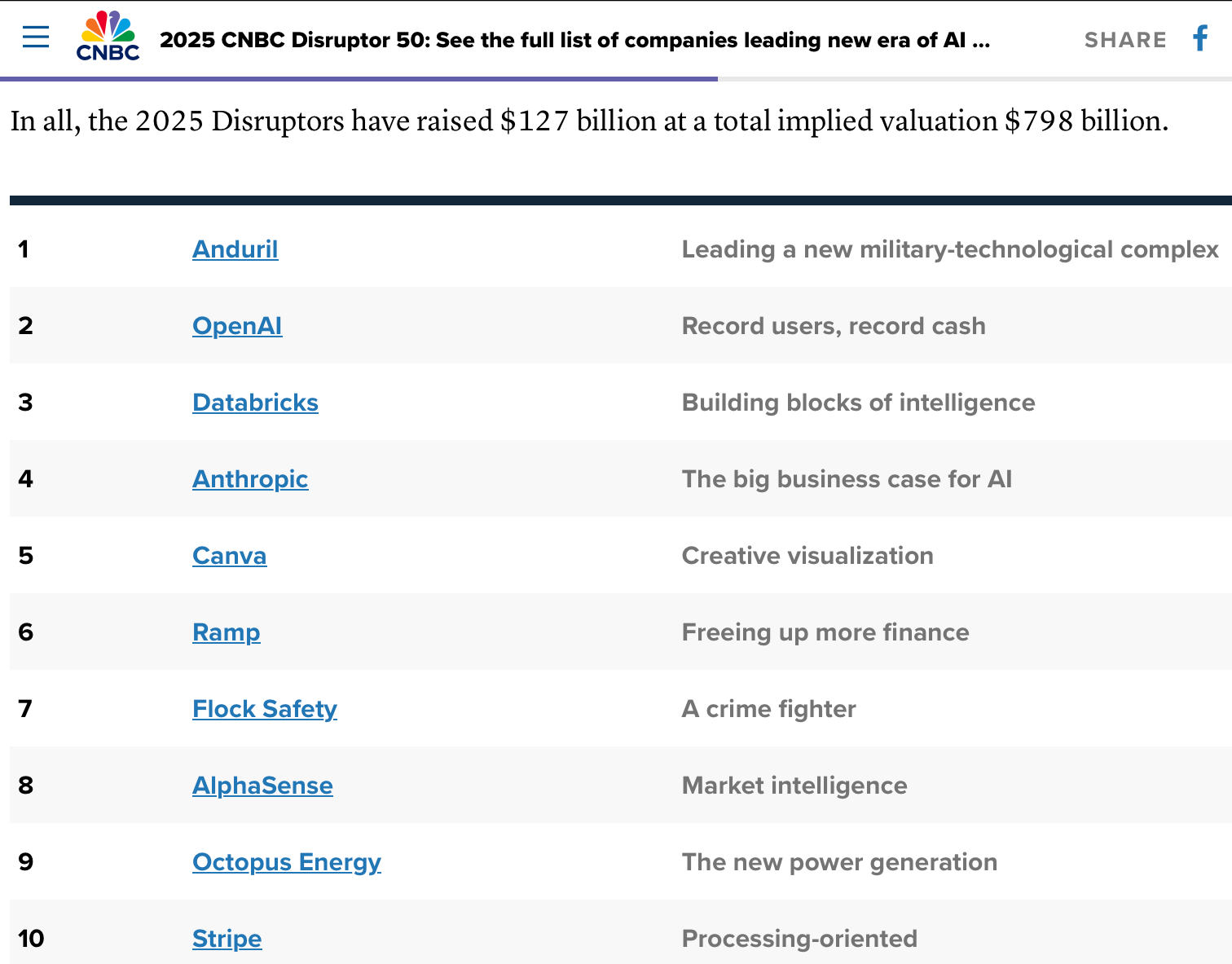 CNBC Disruptor 50 list