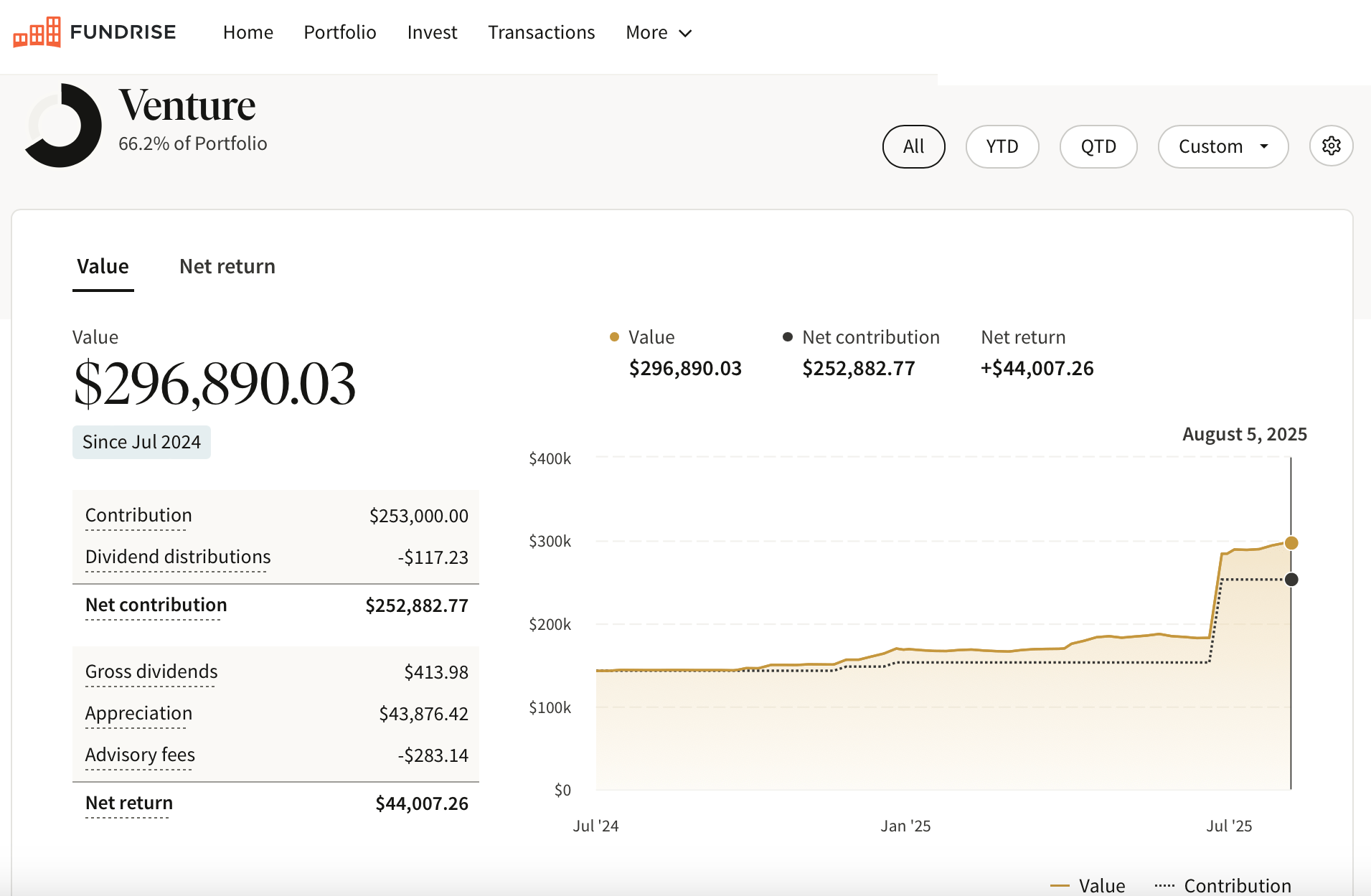 Fundrise Venture Capital dashboard of Financial Samurai