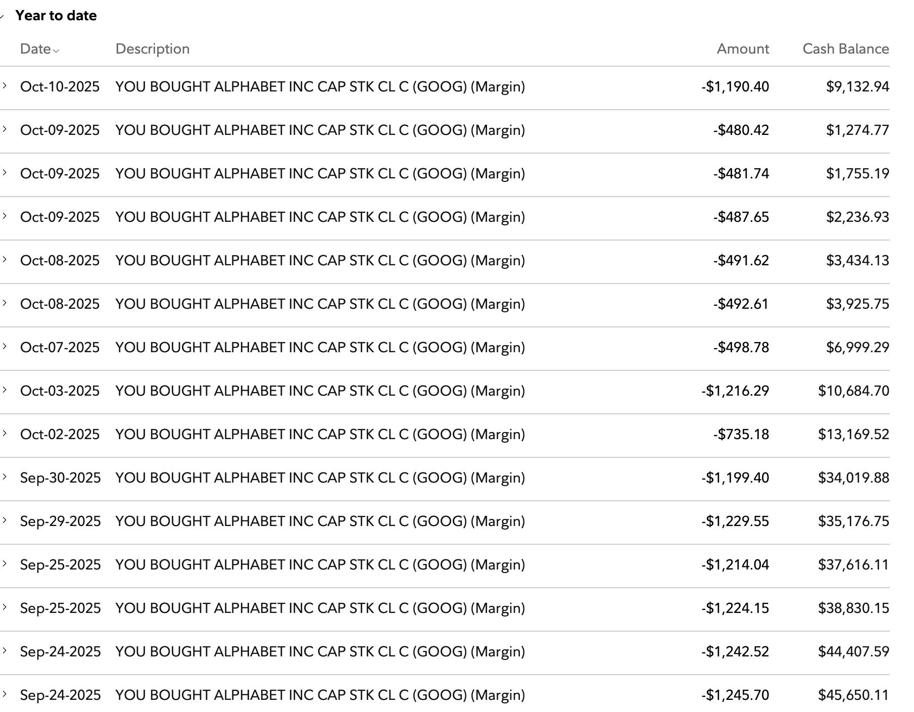 Lack of a big paycheck stopped me from buying more Google stock and missing out